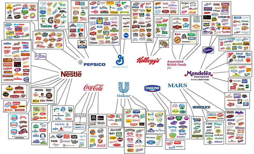 [Image: who-owns-major-brands-consumer-goods.jpg]