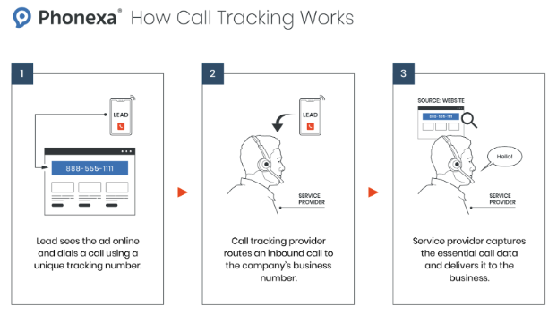 How Call Tracking Can Revolutionize Your Customer Service